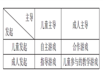 华东师范大学王振宇教授：游戏的界限